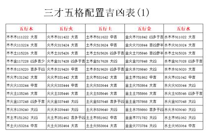 三才局大凶|姓名學三才配置，教你看名字辨吉凶